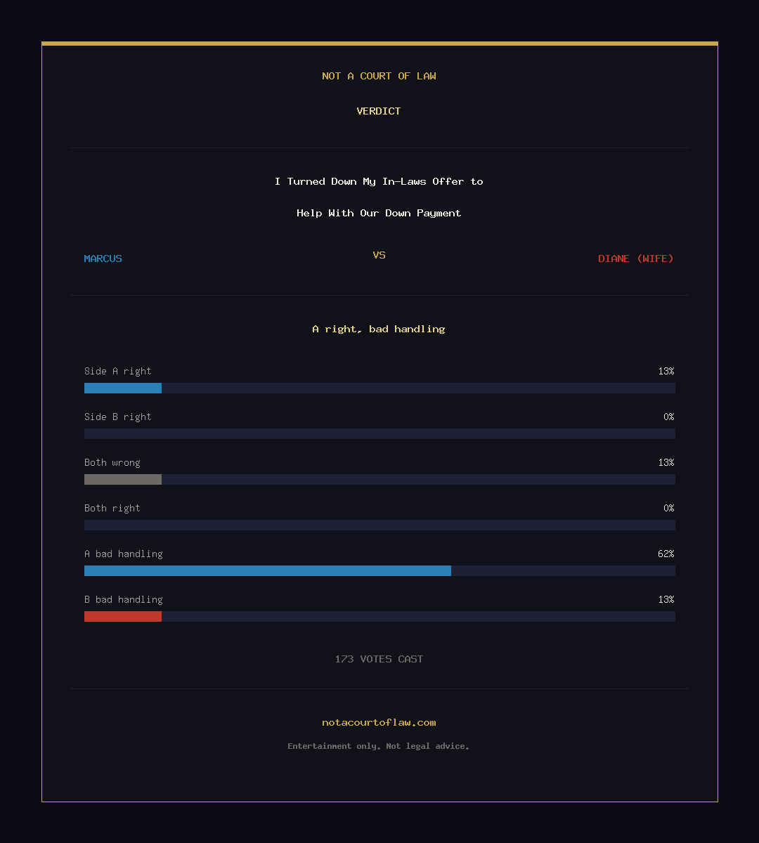 Verdict Card