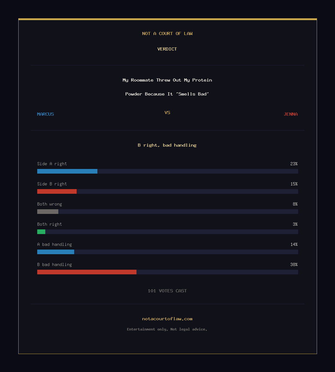 Verdict Card