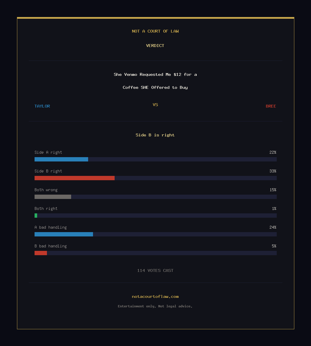 Verdict Card