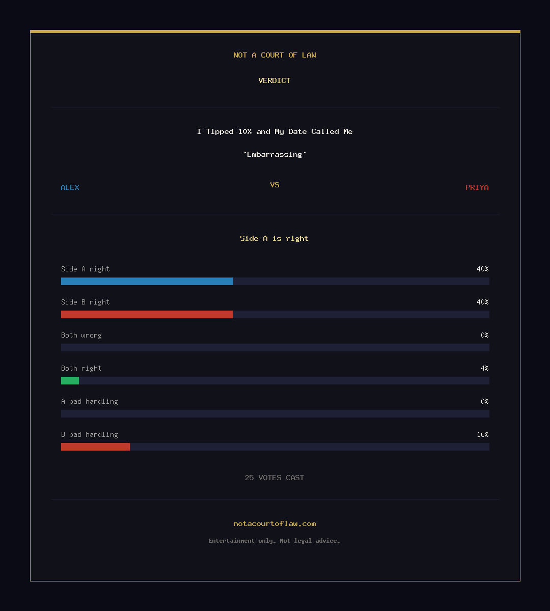 Verdict Card