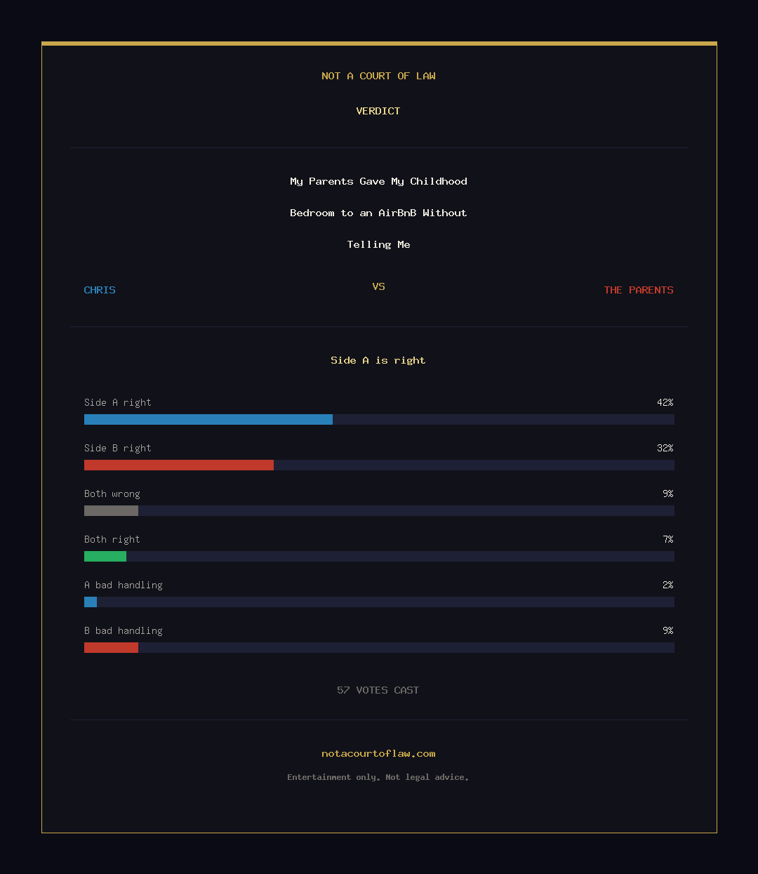 Verdict Card